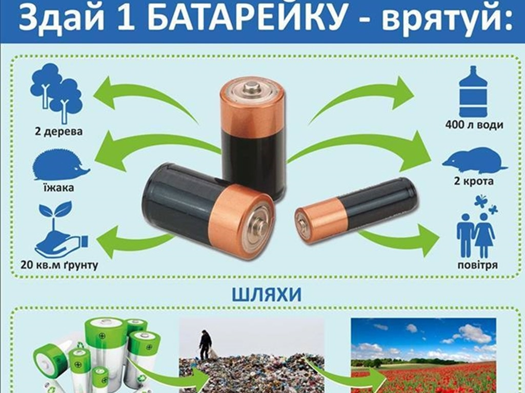 Батарейки, здавайтесь!!!