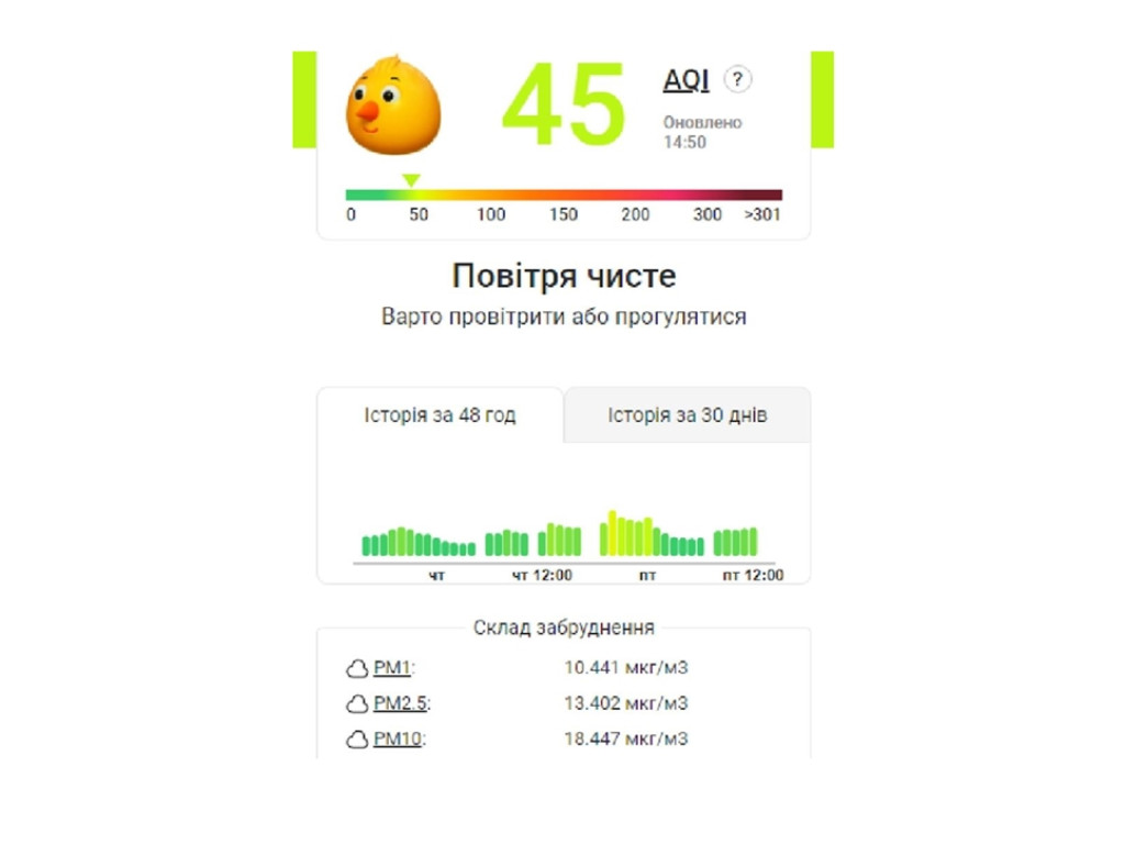 Моніторинг якості повітря Лун.Місто.Air