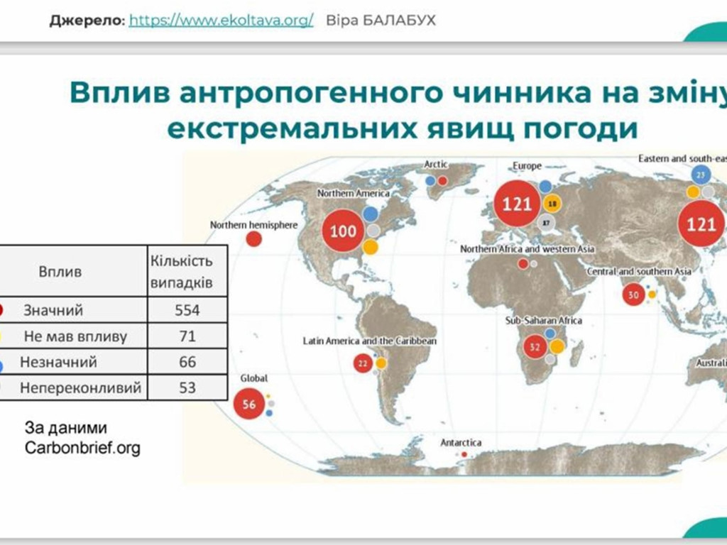 Онлайн тренінг “Кліматична школа для громад” від ГО "Еколтава" та Української Кліматичної Мережі