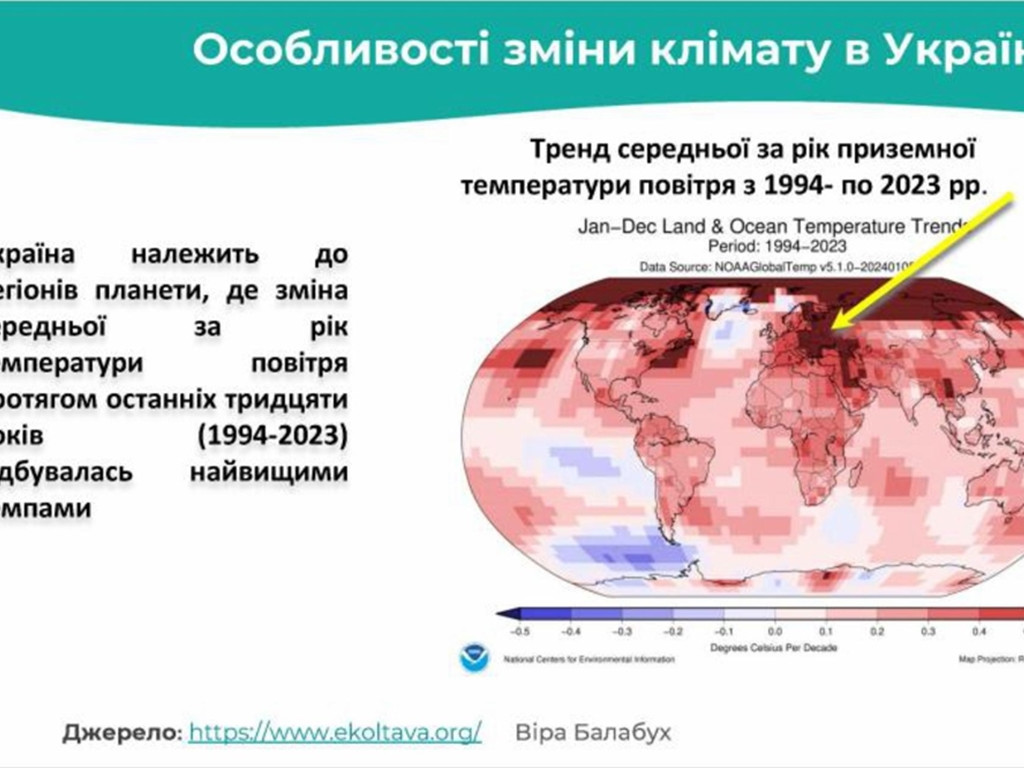 Онлайн тренінг “Кліматична школа для громад” від ГО "Еколтава" та Української Кліматичної Мережі