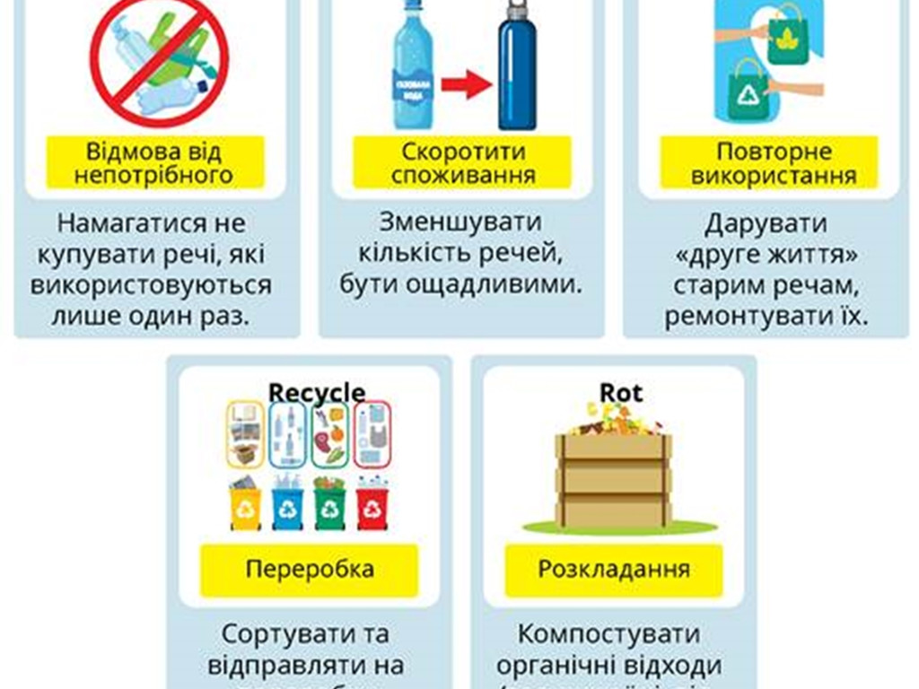 В тренді екологічний спосіб життя