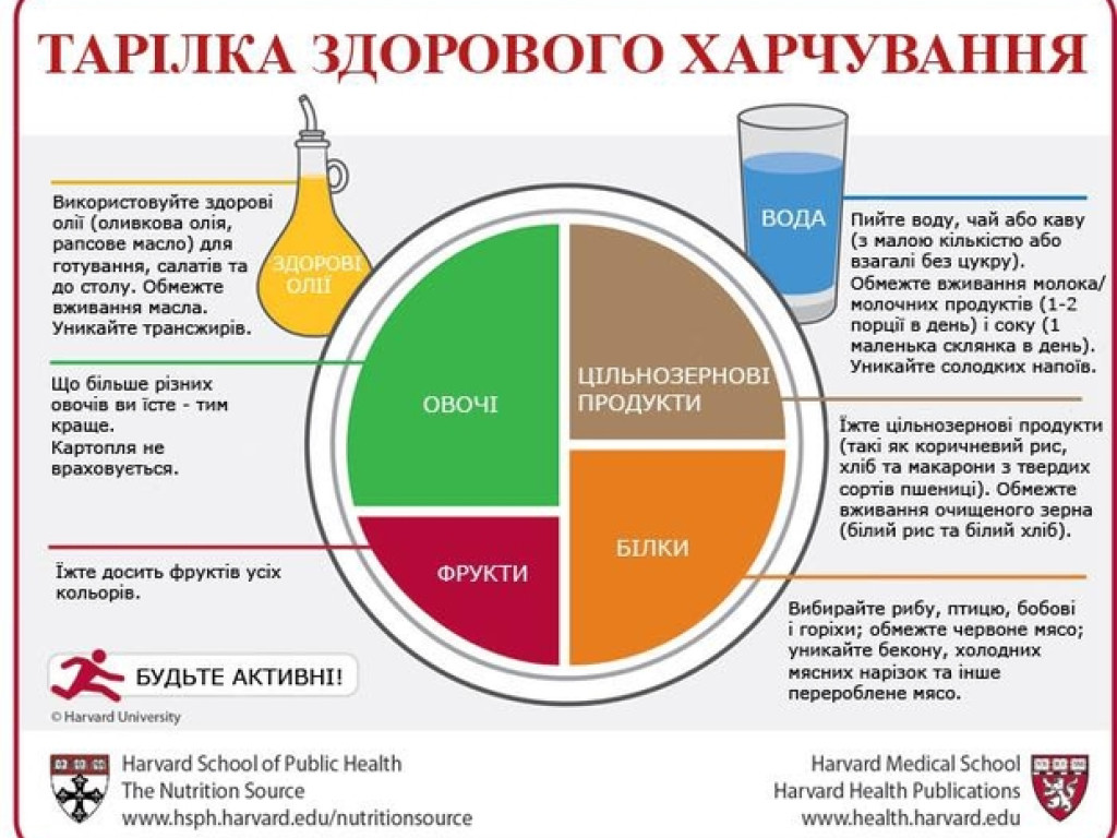 Всесвітній день здорового харчування / World Day of Healthy Eating